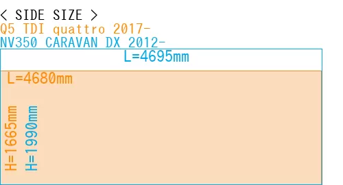 #Q5 TDI quattro 2017- + NV350 CARAVAN DX 2012-